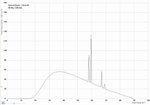 The other part of the window is reserved for the graph of the x-ray spectrum. The axes can be altered by using the sliders; the graph is automatically resized to fit the current spectum by using the AS button.